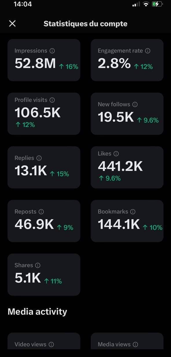 Client Results - $5,720.74 from 198 sales